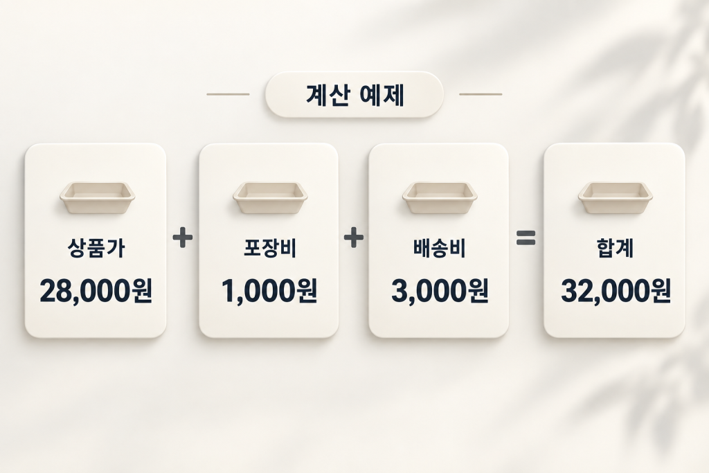계산 예제에서 상품가 28000원에 포장비1000원과 배송비3000원을 더해32000원이 되는 설명용 도식