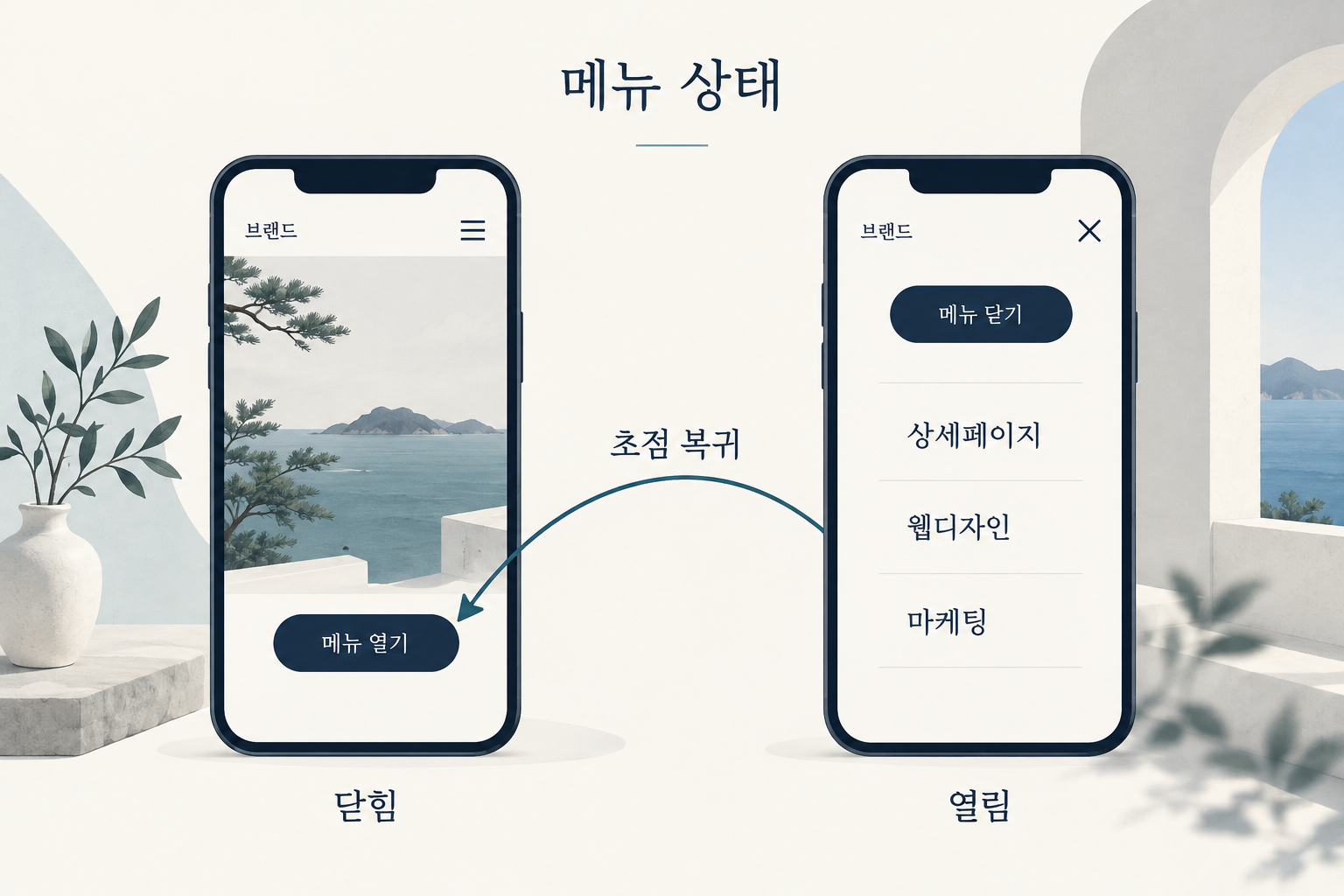 모바일 메뉴의 닫힘·열림과 열기 버튼으로 초점 복귀를 표시한 도식